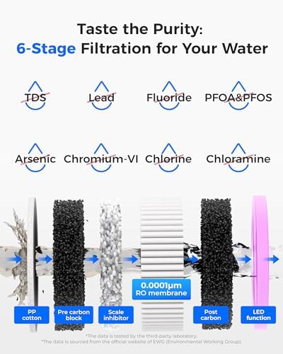 Waterdrop K19-H Instant Hot Countertop RO System, No Installation Required - Image 5
