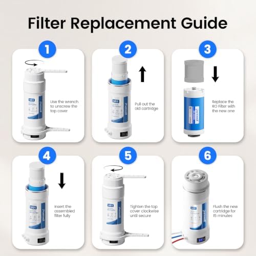 Purewell U01-PR1 Replacement Filter Set for U01 RO System - Image 2