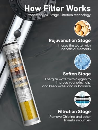 Cobbe Filtered Shower Head with Handheld 5 Spray Mode Chrome（2.5 GPM） - Image 3
