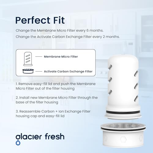 GLACIER FRESH Pitcher Filters Compatible with LifeStraw, Carbon+Ion 1+2 - Image 6