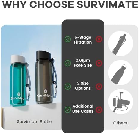 SurviMate Purified Water Bottle for Camping, Hiking, Backpacking and Travel, BPA Free with 5-Stage Intergrated Filter Straw - Image 2