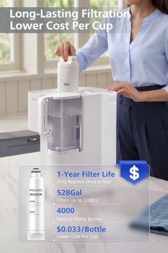 PHILIPS Countertop Reverse Osmosis Water Filter, No Installation - Image 5
