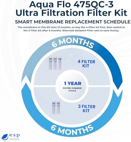 Aqua Flo 475QC-3 Ultrafiltration Filter Replacement Kit, 2-Filter Set - Image 5