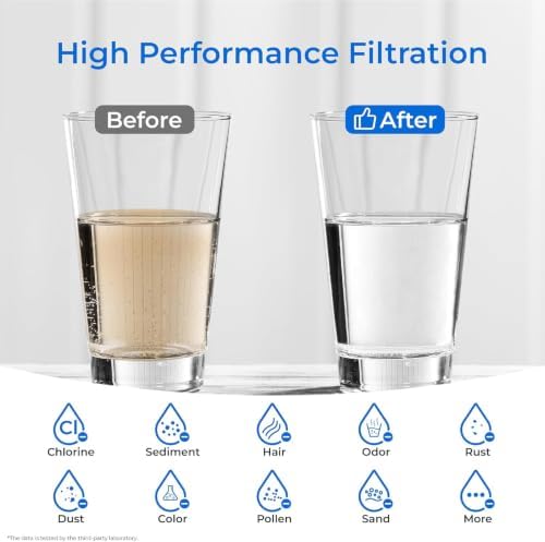 Waterdrop Whole House CTO Carbon Filter for DuPont® WFPFC8002, 1 Micron - Image 4