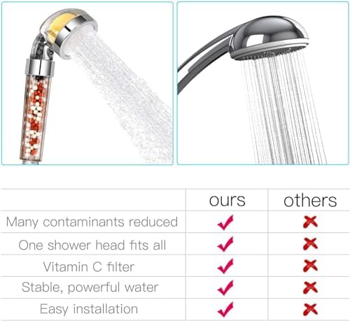 Vitamin C Shower Head with Handheld, High Pressure Shower Head with Filter - Image 5