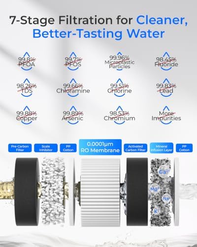 Waterdrop C2SL Countertop Reverse Osmosis Water Filter, [ Mineral Added ] - Image 6