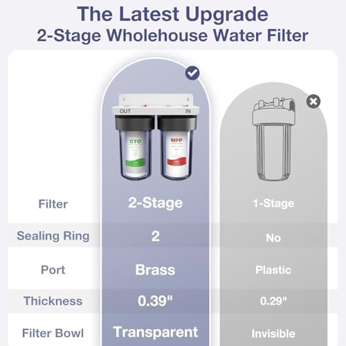 SimPure Whole House Water Filter System, 2 Stages Clear 10" x 4.5" - Image 2