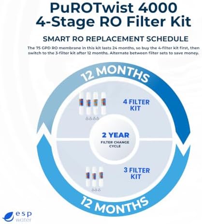 Purotwist 4000 Replacement Filter Set without RO Membrane - Image 6