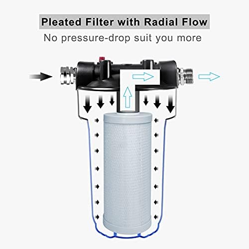 RV Water Filter System, Anti-Clog Inline Water Filter for 25K Gallons with One-Piece 5-Stage Filtration, Removes Sediments, Chlorine, VOCs, Heavy Metals, Bad Taste, Odor, and More - Image 3