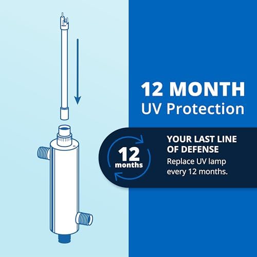 Max Flow UV Whole House Water Filter Replacement Lamp | 19 GPM Rated Flow | NSF/ANSI 55 Class B Certified | Tackles up to 99.8% of Bacteria & Viruses | AQ-UV-510L - Image 6