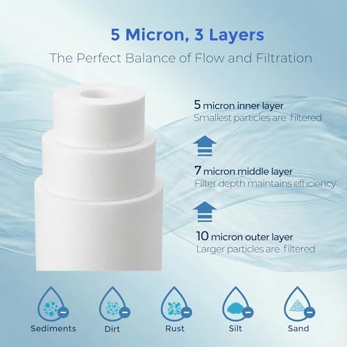 5 Micron 10 x 4.5 Whole House Water Filter Replacement, 4-Pack - Image 4