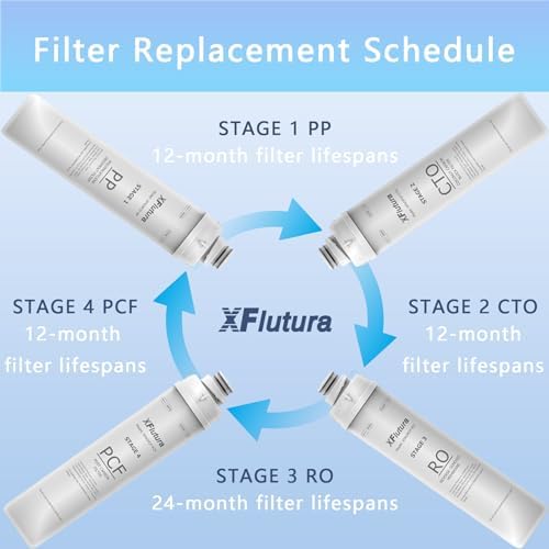 RO100ROPOT Series 1-Year Replacement Filter Cartridge Set Compatible with Bluevua RO100ROPOT, RO100ROPOTUV Series Water Filter, 1-Year Replacement Cartridge, Pack of 3 Filters (1*PP, 1*CTO, 1*PCF) - Image 6