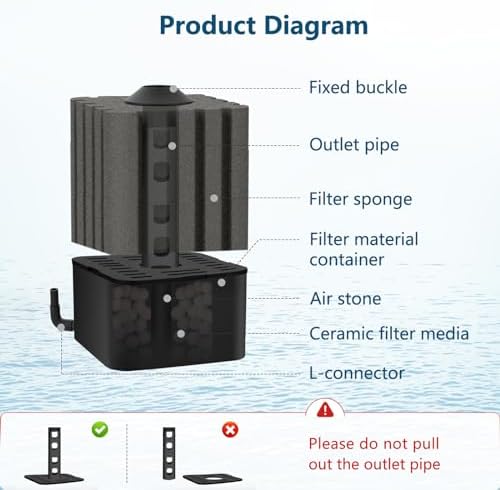 AQQA Aquarium Sponge Filter for 5-20 Gallon, Submersible Fish Tank Filter - Image 3