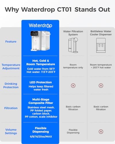 Waterdrop CT01 Countertop Water Filter System, Hot and Cold Water Dispenser - Image 6