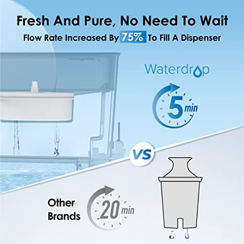 Waterdrop WFD-22B Large Water Filter Dispenser, 40-Cup Capacity, Turquoise - Image 3