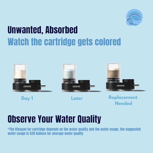 FonsGuard NSF Certified Faucet Water Filter for Kitchen and Bathroom Sinks - Image 2