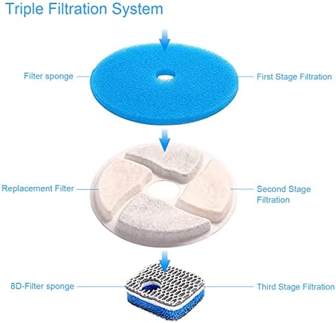 SORON Cat Water Fountain Filters, 4 Packs Replacement Filters for Automatic Pet Fountain, 4.13inch Filters For Cat Water Fountain - Image 3