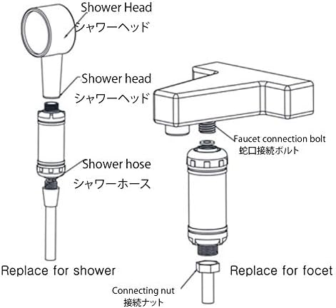 Gentle Prince Nobita Bidet Filter BF-100 + Compatible Bidet Filter 2pieces - Image 6