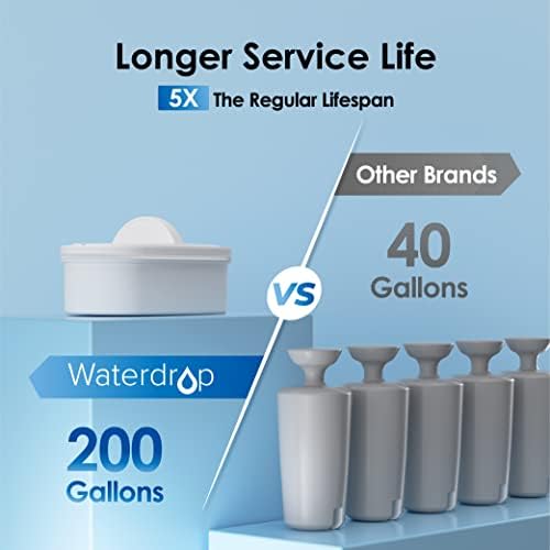 Waterdrop WFD-22B Large Water Filter Dispenser, 40-Cup Capacity, Turquoise - Image 5