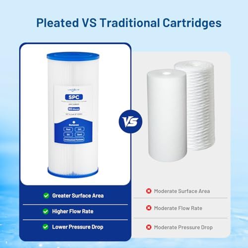 50 Micron 10" x 4.5" Pleated Sediment Well Water Filter Cartridge, 3 Pack - Image 6