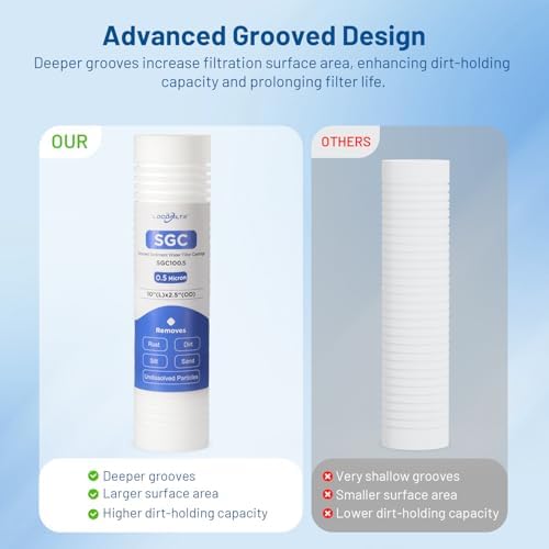 0.5 Micron 10" x 2.5" PP Grooved Sediment Water Filter Cartridge, 6 Pack - Image 6