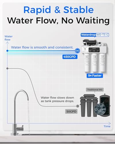 Waterdrop T3-C RO Water Filtration System, Plug-in Required, 450 GPD - Image 6