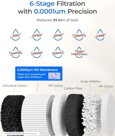 Waterdrop C1H Instant Hot Countertop RO System, No Installation Required - Image 2