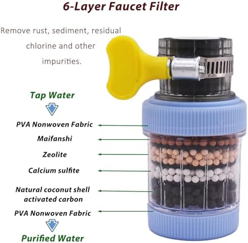 3 Pack Faucet Mount Filters,Faucet Water Filter for Kitchen,Activated Carbon Faucet Water Purifier Tap Filtration for Kitchen Bathroom Removes Chlorine Fluoride Heavy Metals Hard Water (Random Color) - Image 2
