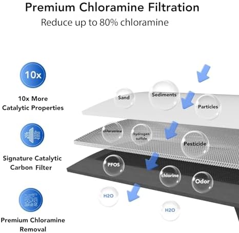 Envig Puretaste Catalytic Carbon KDF Inline RV Filter, Chloramine, Hydrogen Sulfide, Chlorine, VOCs & Chemicals Removal for RV, Marine, and Active Outdoor Living (1) - Image 2