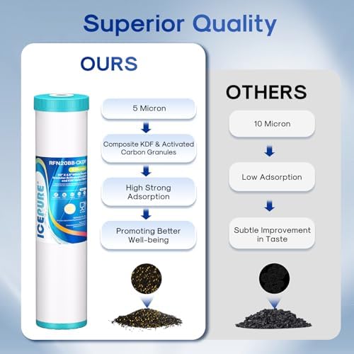 ICEPURE 5 Micron 20" x 4.5" KDF/GAC Resin Reusable Replacement, Heavy Metal Removal Whole House Water Filter Cartridge Compatible with FM25B, RFFE20-BB, CFRFFE-20BB Models, 1-Pack - Image 5