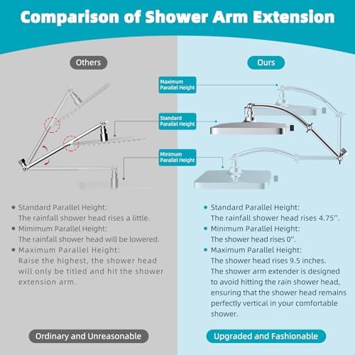 Hibbent Rain Shower Head, 13'' High Pressure Rainfall Square 5 Spray Mode Showerhead with 16" Shower Head Extension Arm, Solid Brass Adjustable Shower Arm Extender, Waterfall fixed Showerheads, Chrome - Image 3
