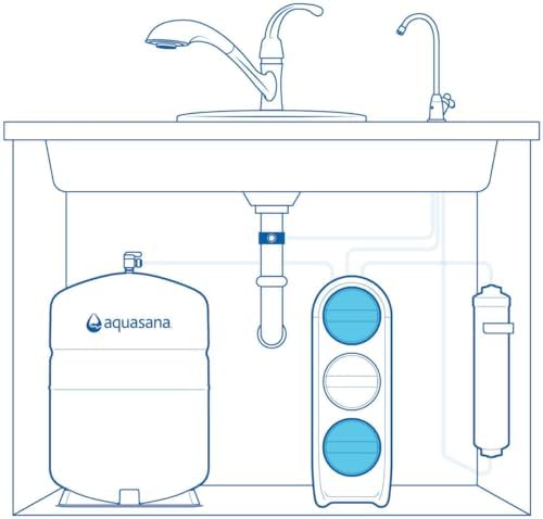 Aquasana SmartFlow™ Reverse Osmosis Water Filter Stage 1 and Stage 3 Replacement Carbon and Advanced Claryum Filters Last 6 Months - Not Compatible with OptimH2O - Replacements only - Image 2