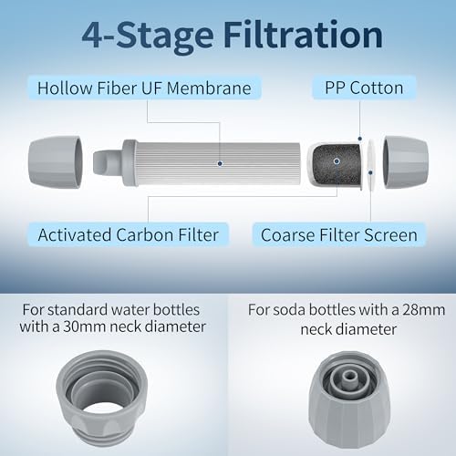 Yuclet Personal Water Filter Straw for Drinking Survival, Water Purifier Filtration System Survival Gear and Supplies for Camping, Hiking, Travel, and Emergency Preparedness (2 Bule & 2 Plum Red) - Image 6