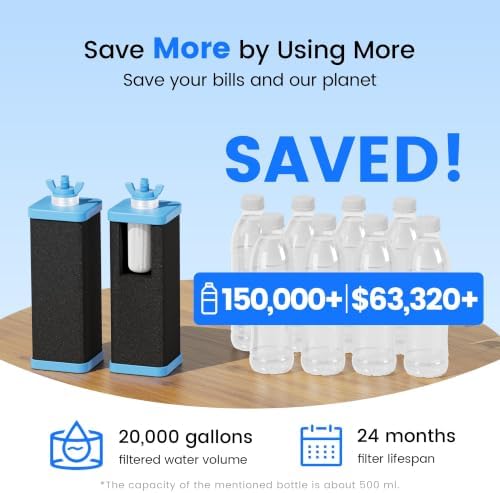 Purewell Gravity Water Filter Replacement, Alkaline-Enhanced & Reduce PFAS - Image 5