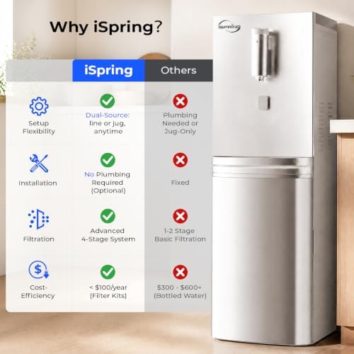 iSpring DSBL4S Dual-Source Water Dispenser – 4-Stage Filtration, Silver - Image 2