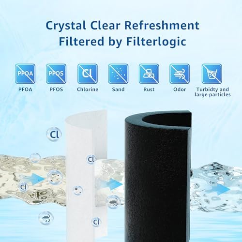 Filterlogic UKF8001 Replacement for EveryDrop Filter 4 Water Filter, 3 Pack - Image 5