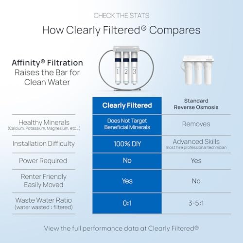 Clearly Filtered 3 Stage Under Sink Water Filter System for Home - Image 3
