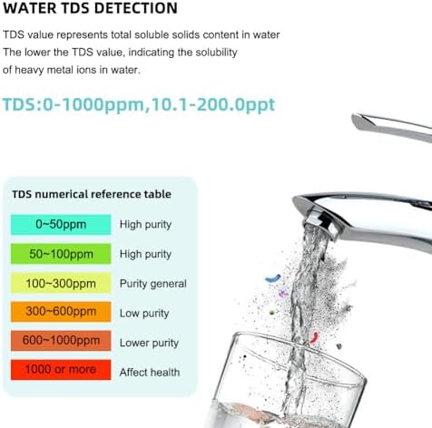pH Meter for Water 7 in 1 PH/TDS/EC/Salt/S.G/ORP/Temp Meter,pH Tester Digital Backlit Waterproof LCD,TDS Meter EC Meter PPM Meter Suitable for Pools, Drinking Water, Aquariums, Hydroponic Cooking. - Image 3