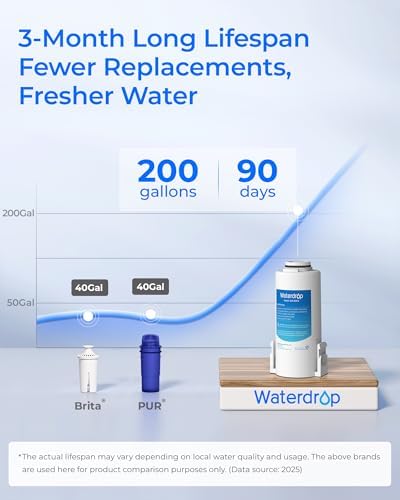 Waterdrop ED61B Rechargeable Water Filter Dispenser, 15-Cup, Blue - Image 5