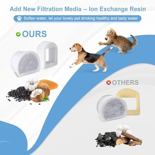 20 Pcs Cat Water Fountain Filters Replacment Compatible with PetSafe Drinkwell Fountains, 10 Replacement Carbon Filters & 10 Replacement Sponges Foam Filter Compatible with PetSafe Water Fountain - Image 7