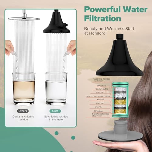 Homlord Filtered Shower Head, Shower Head with Filters for Hard Water - Image 3