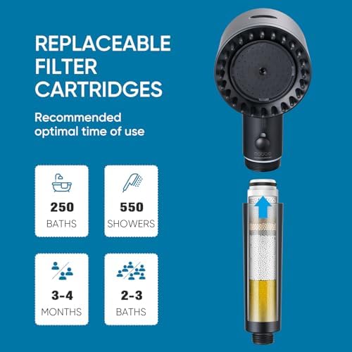 Filtered Shower Head with Handheld, Showerhead with Filters Black - Image 7