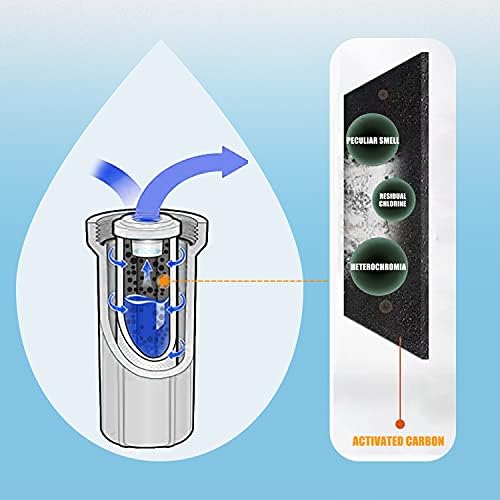 External RV Filter System RV Water Filter Store System Install with Bracket, 3-Stage RV Water Purifier Filtration System Compatible With Marines Boats and RVs - Image 7