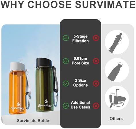 SurviMate Purified Water Bottle for Camping, Hiking, Backpacking and Travel, BPA Free with 5-Stage Intergrated Filter Straw - Image 4
