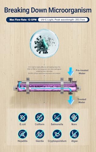 HQUA-TWS-121 120V 55W 12GPM 1“ MNPT Inlet/Outlet, Whole House Ultraviolet Water Purifier Filter, + 1 Extra UV Bulb, + 1 Extra Quartz Sleeve - Image 2