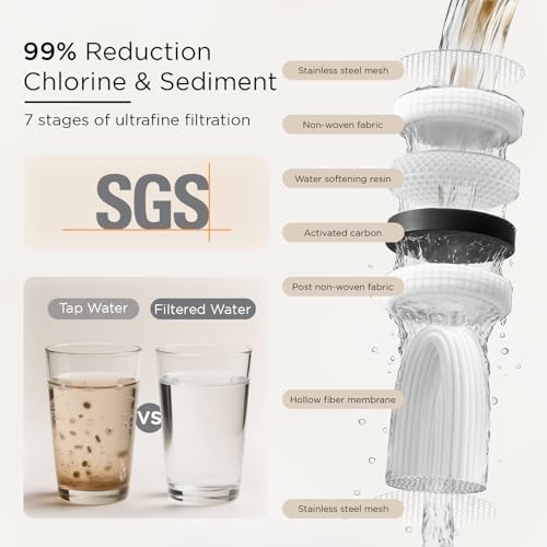 ANGEL UF60 Bathroom Sink Filter, 0.01μm Ultra Filtration for Skin Care - Image 4