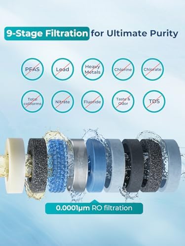 VIOMI V6 600GPD Under Sink Tankless Reverse Osmosis Water Filtration System - Image 2