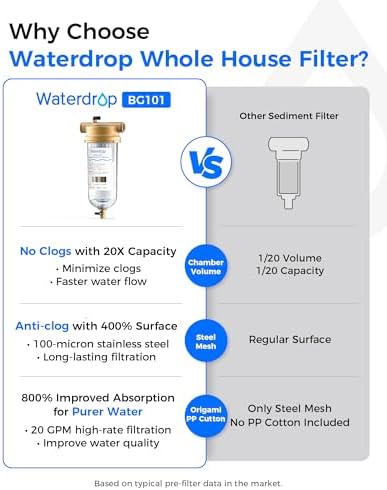 Waterdrop BG101 Spin Down Sediment Filter, 100+5 Micron PP Pleated Filter - Image 3