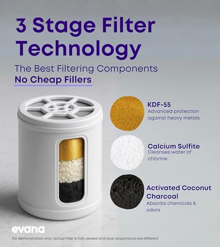 Evana Filtered Shower Head with Filters - Removes up to 99% Chlorine & Heavy Metals - High Pressure Shower Heads – Bathroom Accessories - Shower Filter - Rain Shower Head Filters - Chrome Showerhead - Image 4