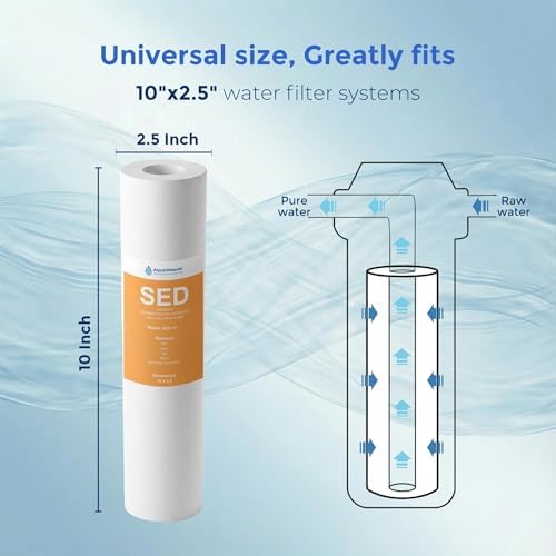 5 Micron 10" x 2.5" Sediment Water Filter Cartridge, 6 Pack - Image 3